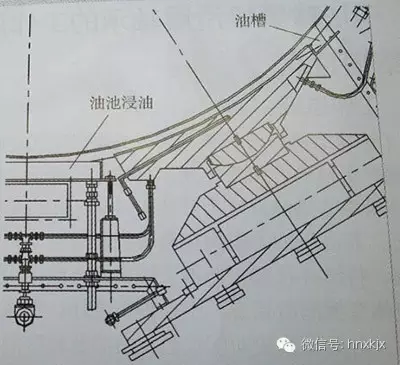 傳統(tǒng)的進油方式